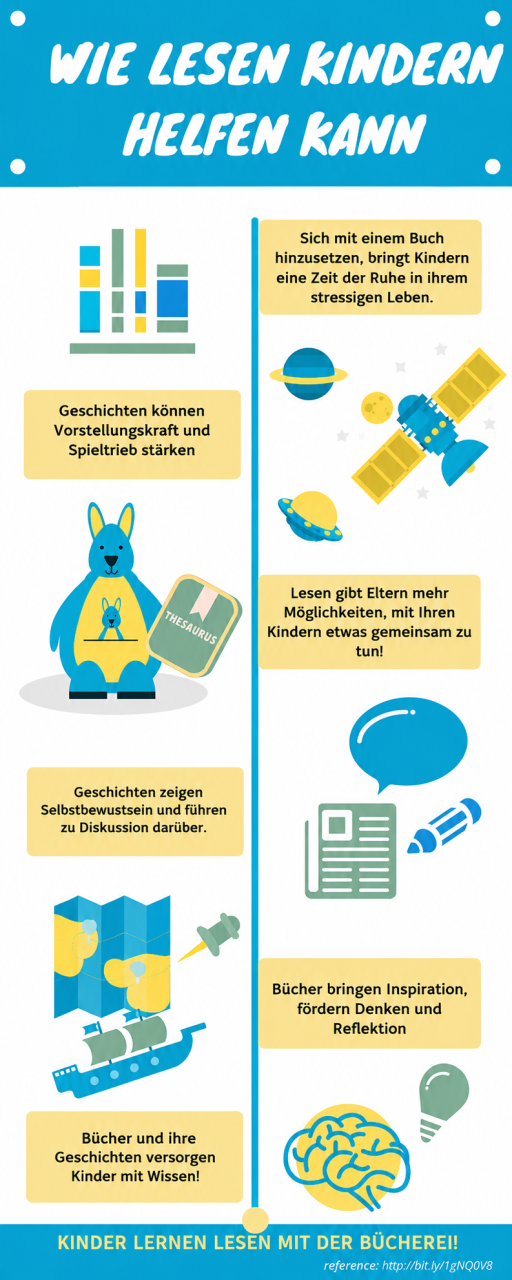 Grafik Wie Lesen Kindern helfen kann