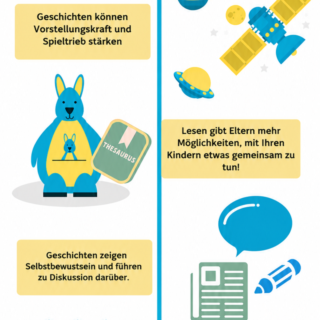 Grafik Wie Lesen Kindern helfen kann
